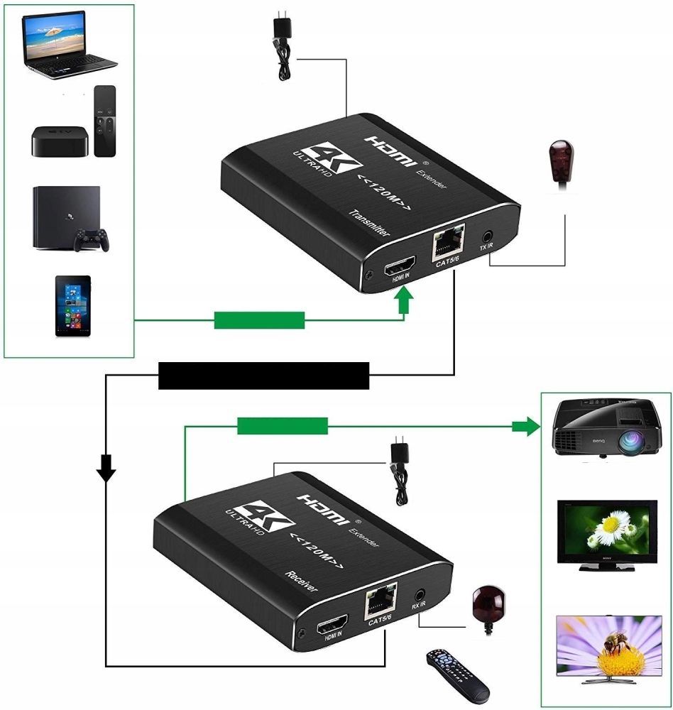 EXTENDER KONWERTER HDMI LAN SKRĘTKA RJ45 120M IR
