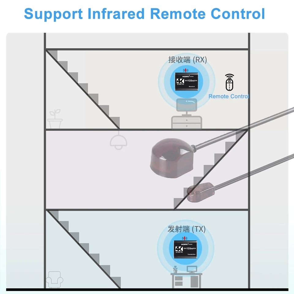 EXTENDER KONWERTER HDMI LAN SKRĘTKA RJ45 120M IR