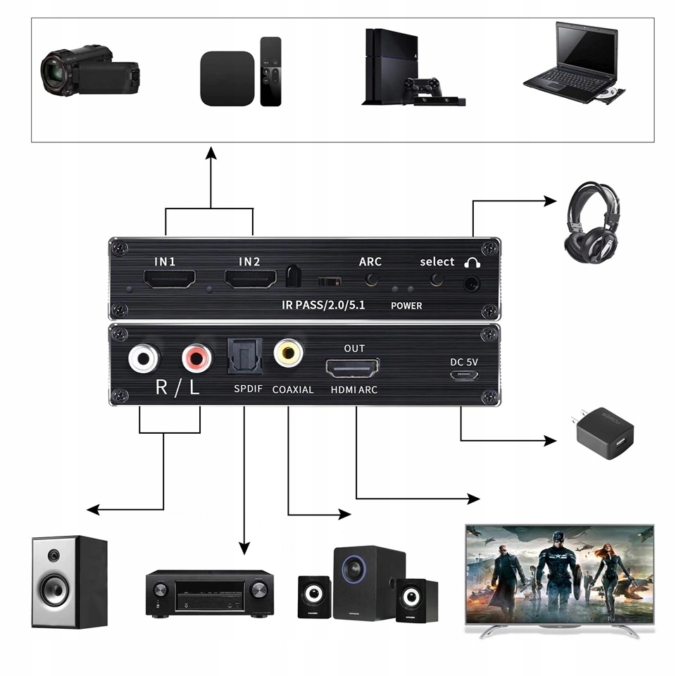 SWITCH HDMI 2.0 2x1 ROZDZIELAC EKSTRAKTOR SPDIF 4K