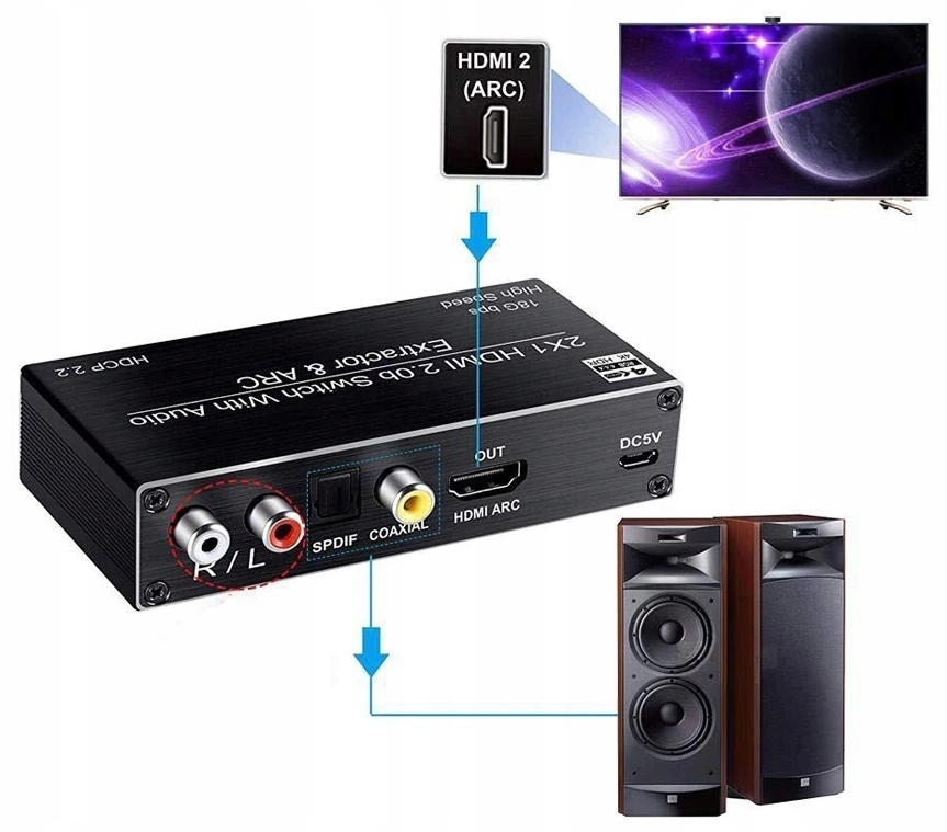 SWITCH HDMI 2.0 2x1 ROZDZIELAC EKSTRAKTOR SPDIF 4K