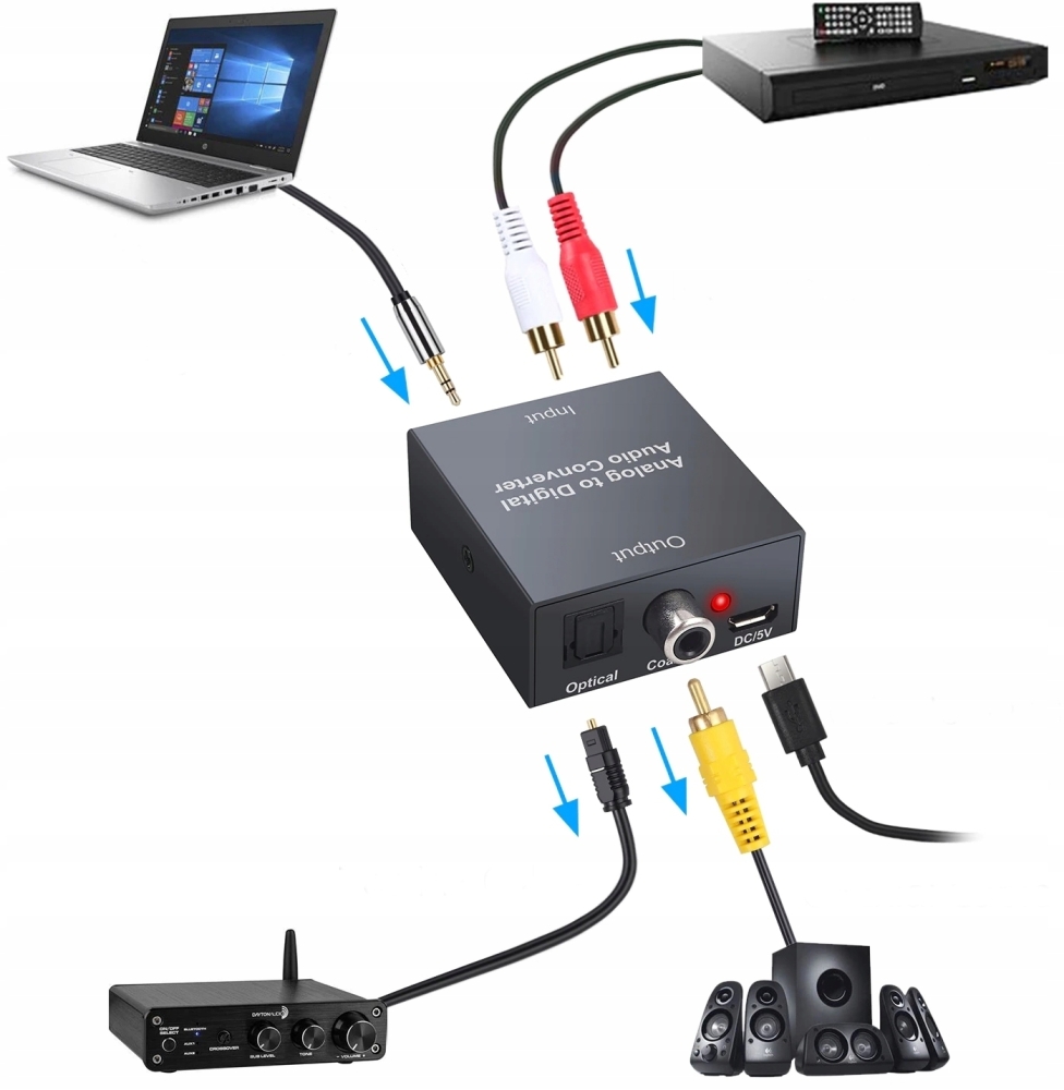 KONWERTER CINCH 2xRCA NA TOSLINK ANALOG/CYFROWY