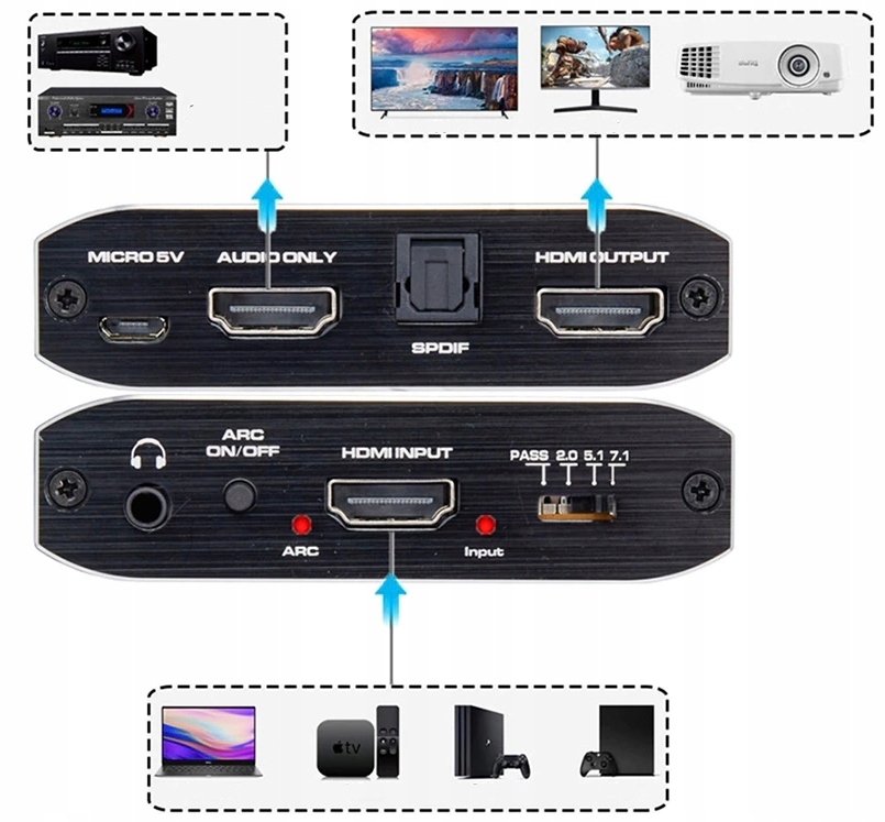 Ekstraktor HDMI 2.0 TOSLINK KONWERTER ATMOS 7.1