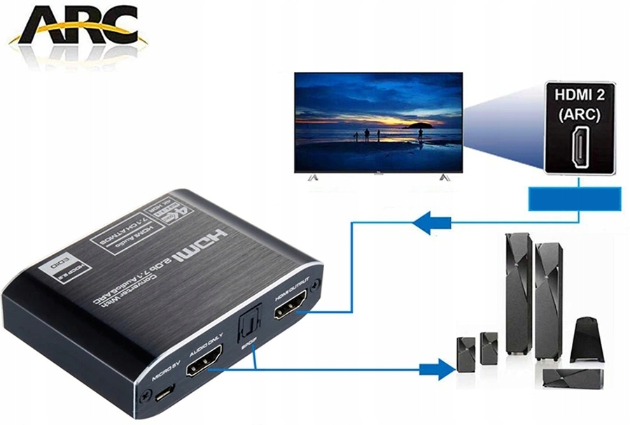 Ekstraktor HDMI 2.0 TOSLINK KONWERTER ATMOS 7.1