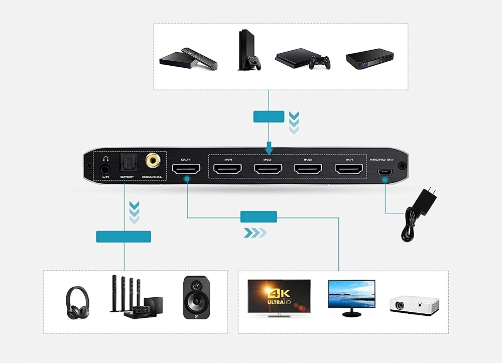 SWITCH HDMI 2.0 4x1 ROZDZIELAC EKSTRAKTOR AUDIO 4K