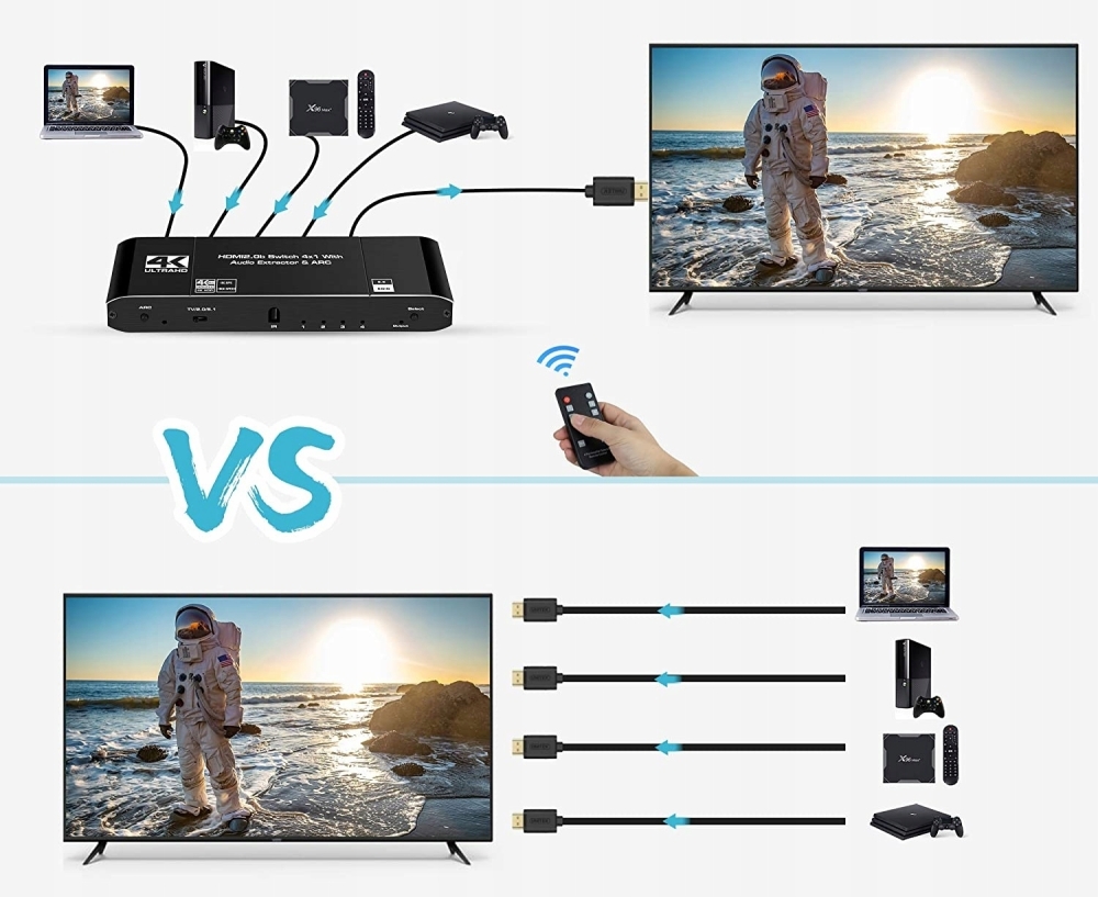 SWITCH HDMI 2.0 4x1 ROZDZIELAC EKSTRAKTOR AUDIO 4K