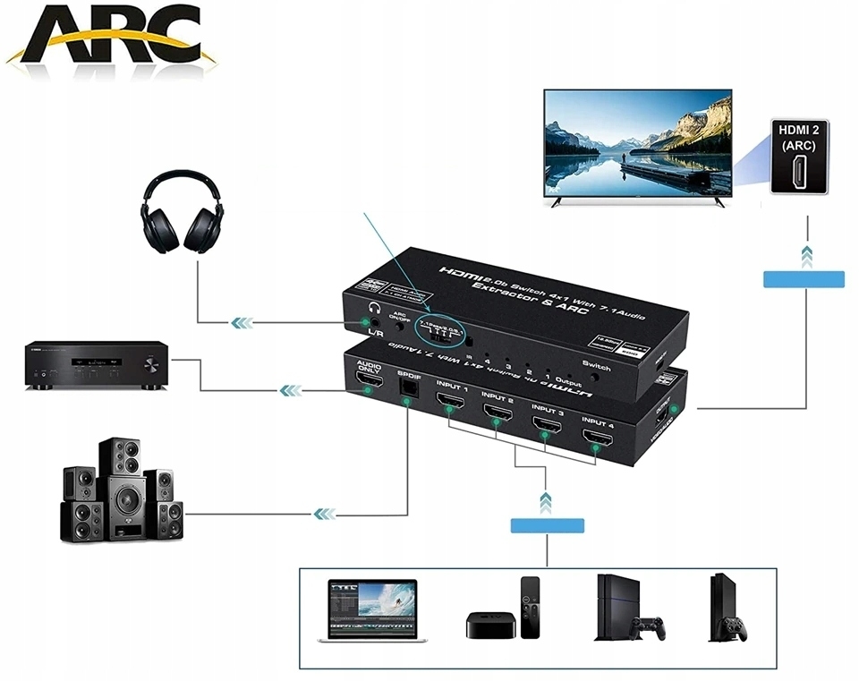 SWITCH HDMI 2.0 4x1 ROZDZIELAC EKSTRAKTOR AUDIO 4K