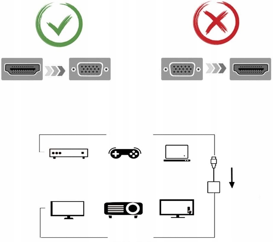 ADAPTER KONWERTER Z HDMI NA VGA+AUDIO + ZASILANIE