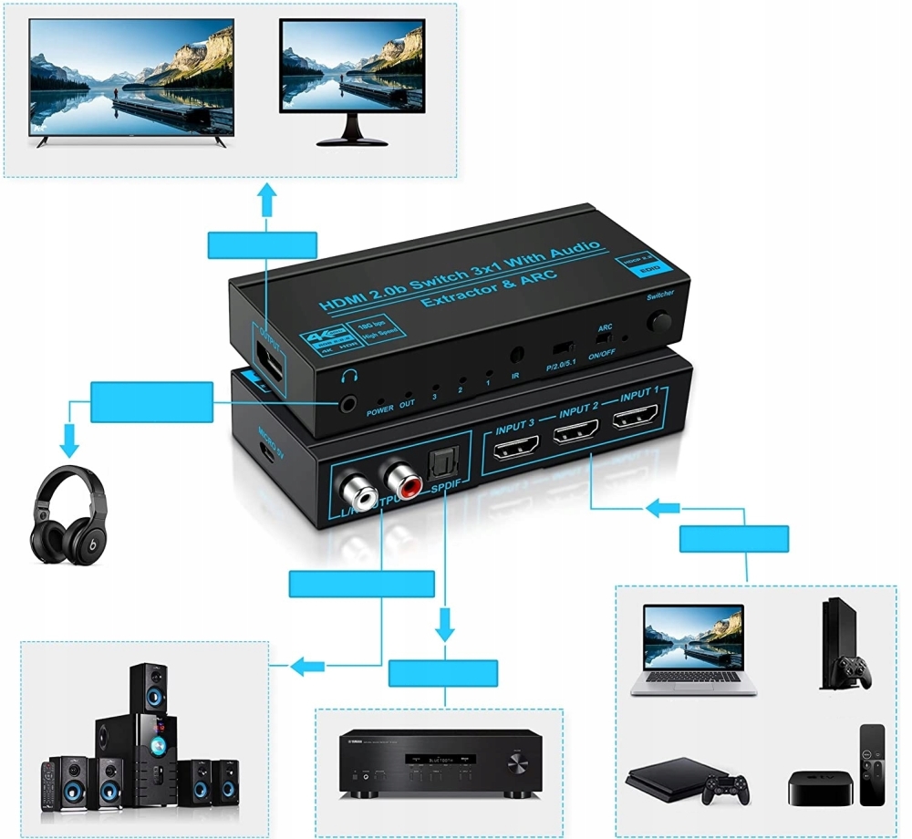 SWITCH HDMI 2.0 3x1 EKSTRAKTOR SPDIF HDCP 2.2 HDR