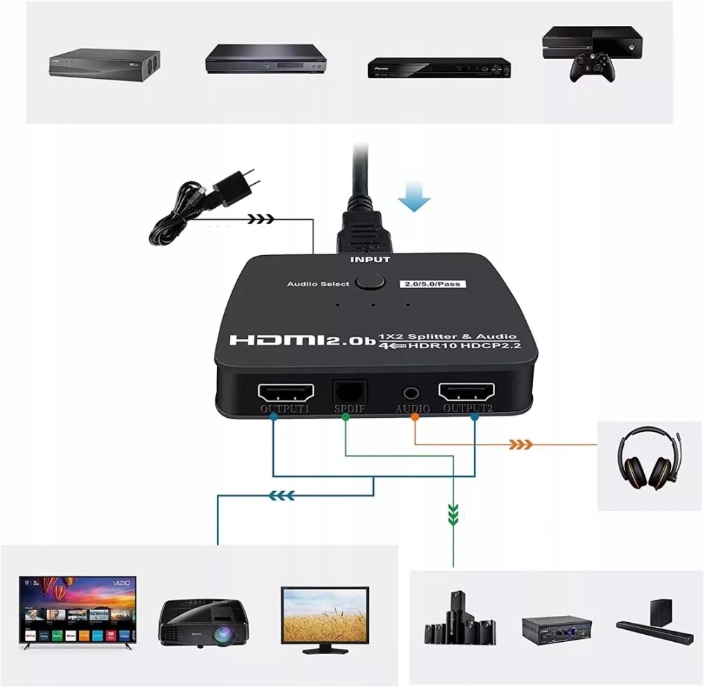 SPLITTER HDMI 1x2 HDCP 2.2 EKSTRAKTOR AUDIO 4K/60