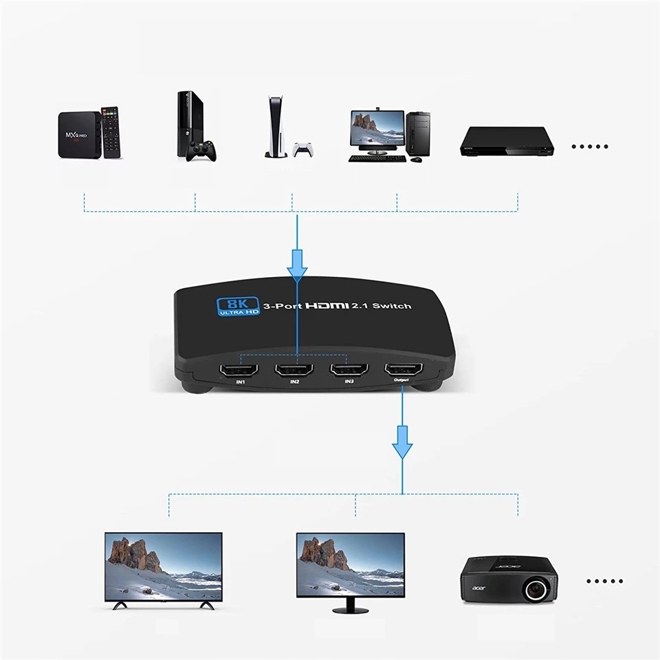SWITCH HDMI 2.1 3x1 PRZEŁĄCZNIK 8K 4K 120HZ 240HZ