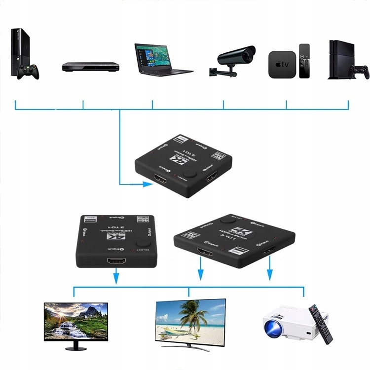 SWITCH 3x1 HDMI 2.0 PRZEŁĄCZNIK ROZDZIELACZ 4K60HZ