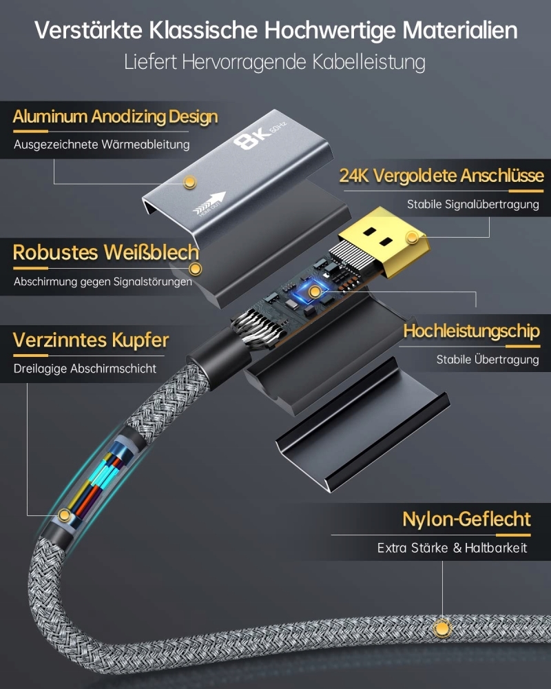 KABEL DISPLAYPORT - HDMI 2.1 ADAPTER DP 8K 4K120HZ