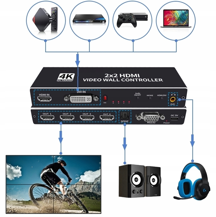 KONTORLER ŚCIANY VIDEO WALL HDMI 2X2 ROZGAŁĘŹNIK