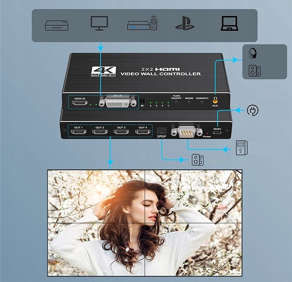 KONTORLER ŚCIANY VIDEO WALL HDMI 2X2 ROZGAŁĘŹNIK