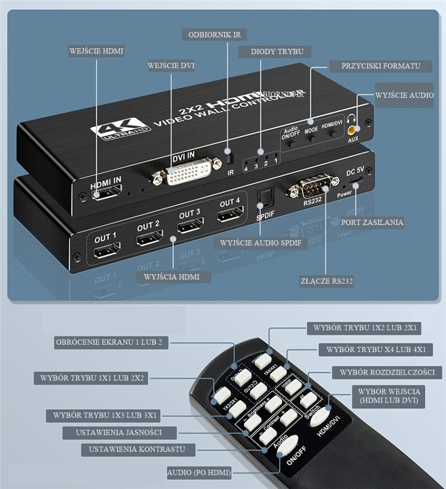 KONTORLER ŚCIANY VIDEO WALL HDMI 2X2 ROZGAŁĘŹNIK