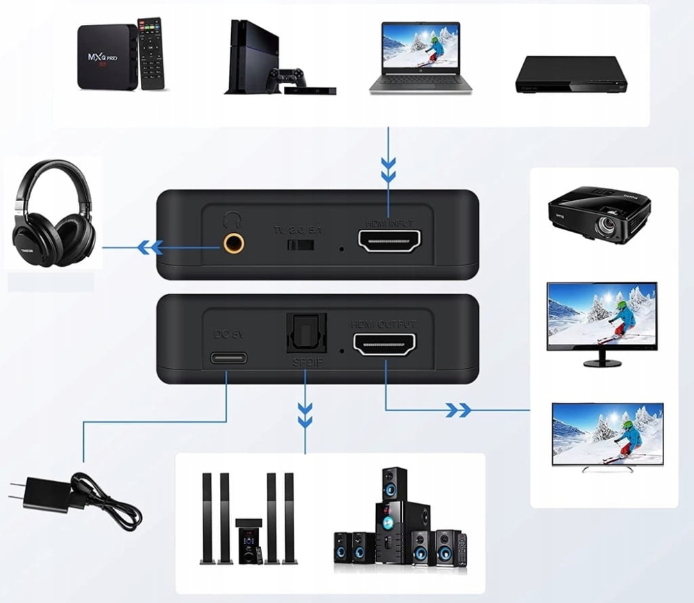 Ekstraktor HDMI 2.0 TOSLINK KONWERTER OPTYCZNY JACK AUX HDCP 4K
