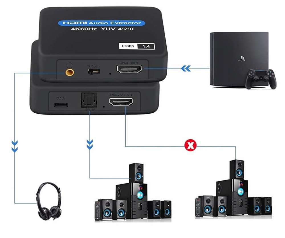 Ekstraktor HDMI 2.0 TOSLINK KONWERTER OPTYCZNY JACK AUX HDCP 4K
