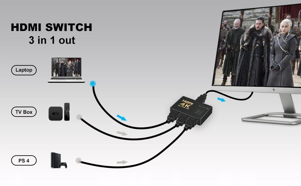 SWITCH 3x HDMI PRZEŁĄCZNIK ROZDZIELACZ ULTRA HD 4K
