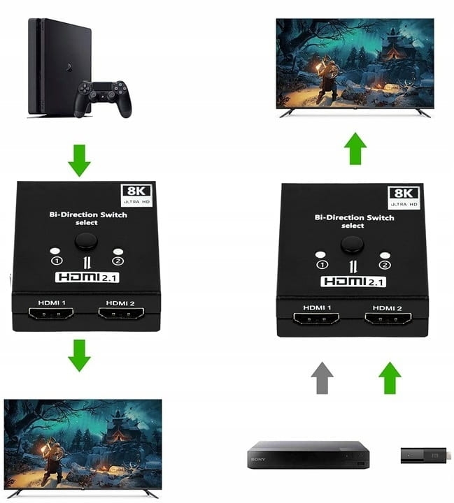 SWITCH HDMI 2.1 2x1 SPLITTER 1x2 8K DWUKIERUNKOWY