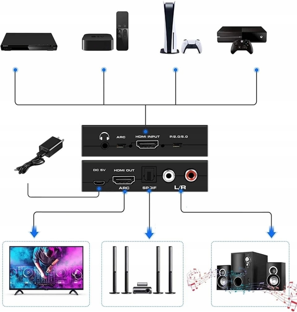 Ekstraktor HDMI 2.0 TOSLINK KONWERTER ARC 5.1 HDCP