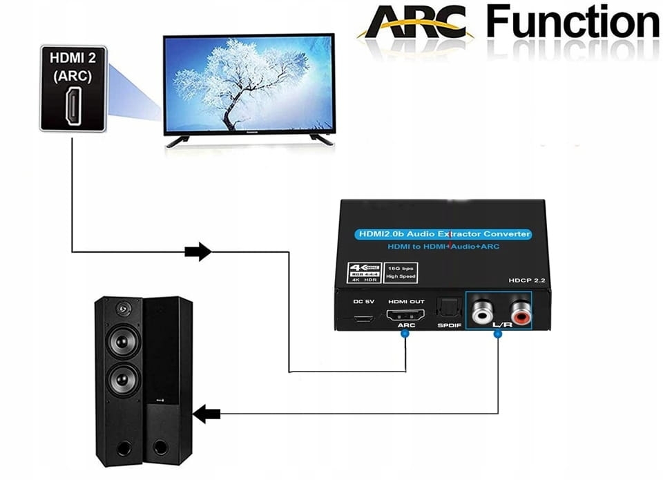 Ekstraktor HDMI 2.0 TOSLINK KONWERTER ARC 5.1 HDCP