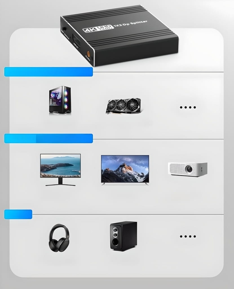 SPLITTER DISPLAYPORT 1X2 SPLITTER ROZDZIELACZ ROZGAŁĘŹNIK 4K 240HZ 144HZ