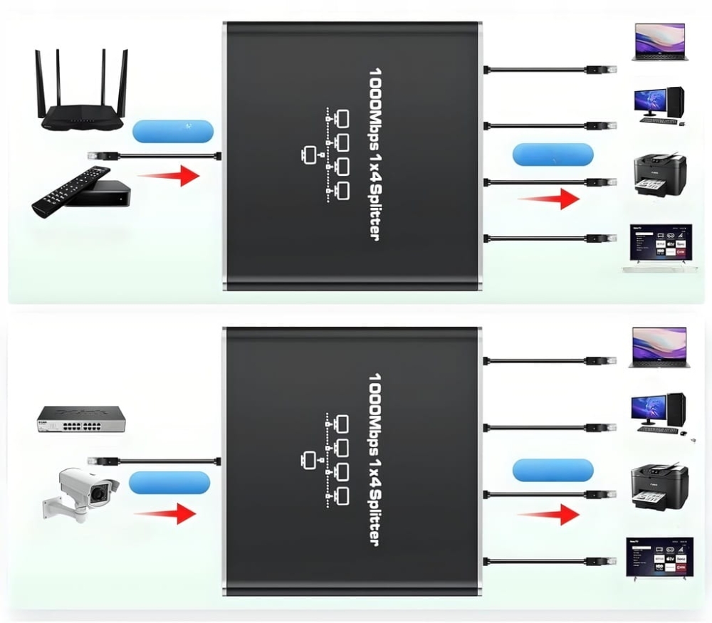SPLITTER LAN 1x4 ADAPTER ROZDZIELACZ SWITCH 2xRJ45 ETHERNET 1000Mb GIGABIT