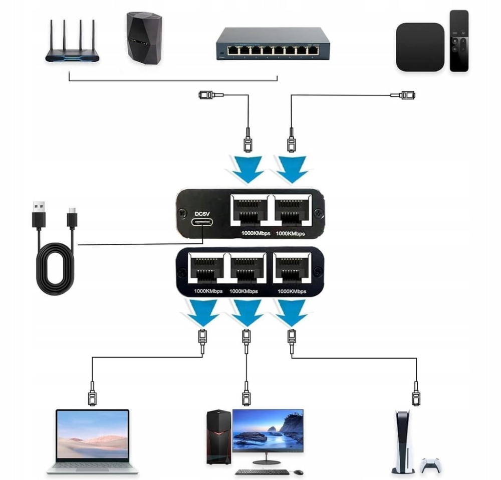 SPLITTER LAN 1x4 ADAPTER ROZDZIELACZ SWITCH 2xRJ45 ETHERNET 1000Mb GIGABIT