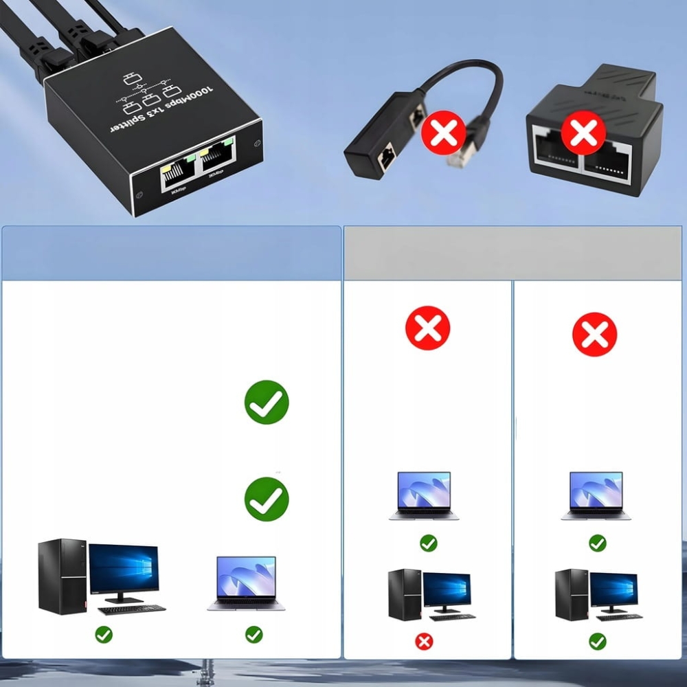 SPLITTER LAN 1x3 ADAPTER ROZDZIELACZ SWITCH 2xRJ45 ETHERNET 1000Mb GIGABIT