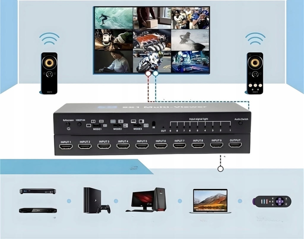 DZIELNIK OBRAZU HDMI 9x1 MULTI VIEWER PRZEŁĄCZNIK 9x1 Rozdzielacz 4K PILOT