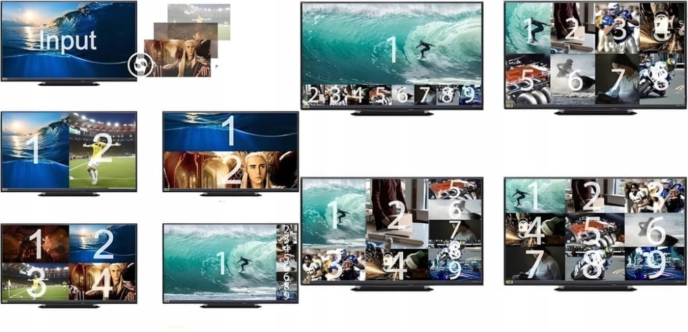 DZIELNIK OBRAZU HDMI 9x1 MULTI VIEWER PRZEŁĄCZNIK 9x1 Rozdzielacz 4K PILOT