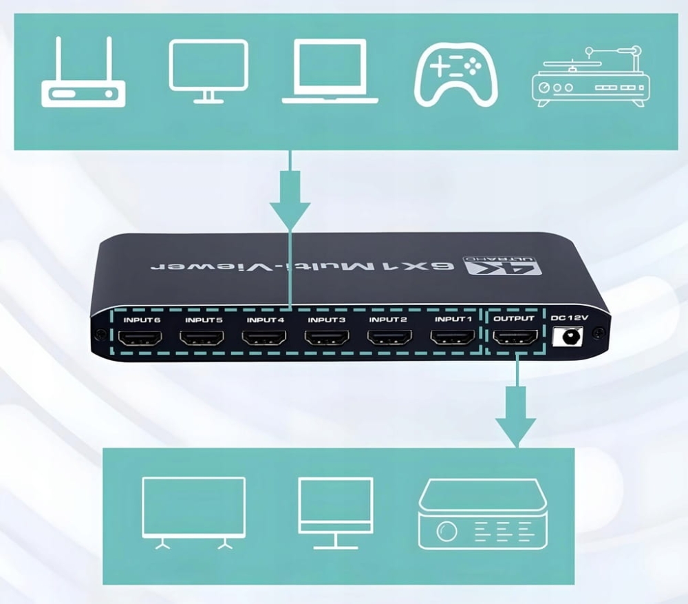 Switch HDMI Multi Viewer 6x1 Rozdzielacz Przełącznik 4K Dzielnik + Pilot