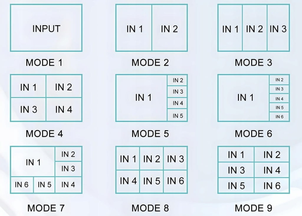 Switch HDMI Multi Viewer 6x1 Rozdzielacz Przełącznik 4K Dzielnik + Pilot