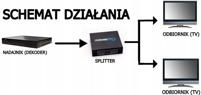 SPLITTER HDMI 1x2 ROZDZIELACZ 4K*2K FULLHD 4K ULTR